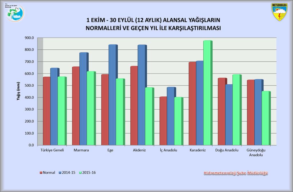 Şekil 7.