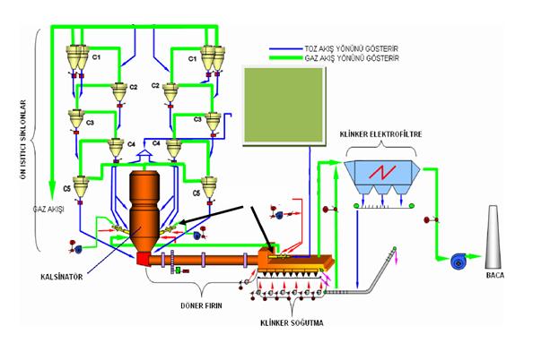 Şekil 2.8. Fırın sistemi gaz ve mal akışı (Anonim 2008) 2.3.9.