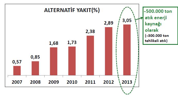 verilmiştir. Çimento sektöründe kullanılabilecek alternatif yakıtların ısıl değerleri Çizelge 3.1.