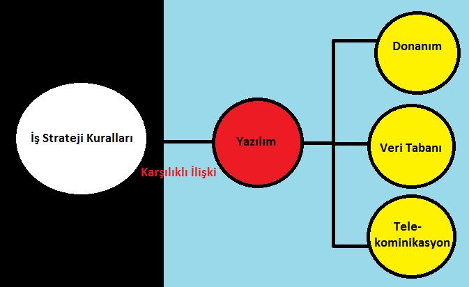 Güngör, E. Öztürk / Otopark Sistemlerinde İstanbul Kart Uygulaması İspark Örneği şehircilik kapsamında büyük rol üstlenmiş olması veya üstlenmek zorunda olmasıdır. Şekil 1.