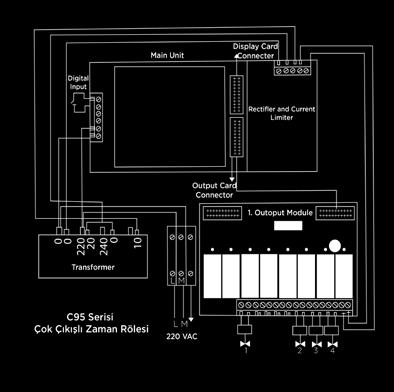 Kablo kaplamasının içerisinden geçen bağlantı kabloları ünitenin altından terallere vidalanmıştır. Çıkış 95 95.8 8 röleli 95.16 16 röleli 95.24 24 röleli 95.