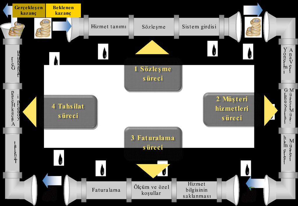 1 Teshis Proje Yönetim Ofisi ve Değişim Yaklaşımımız Mevcut Durum Analizi Gelir Güvence Unsurlarının Analiz Edilmesi Gelir Güvence