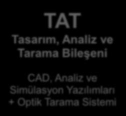 MCBÜ-AKÜM BİLEŞENLER TAT Tasarım,