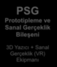 Sanal Gerçeklik Bileşeni 3D Yazıcı +