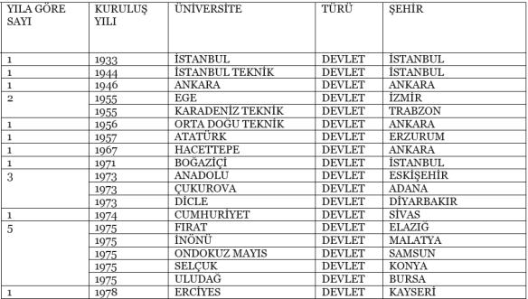 Birlikte yaşamaya alışmamız gereken kavramlar Yükseköğretimde Kalite!.. Yeni YÖK!