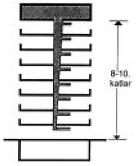 Santrallerin Çatıda Bulunması Durumu En üstte teknik ekipmanlar bulunan binalarda (asansör, makine dairesi vb.) Tüm teknik makine dairelerinin çatıda bulunması tavsiye edilir.