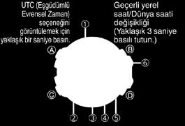 Son sinyal alma sonucu Saniye göstergesi, sinyal alarak veya telefona bağlanarak yapılan son zaman ayarı işleminin sonucunu belirten harfi gösterir. Y(YES) : Son zaman ayarı işlemi başarılı.