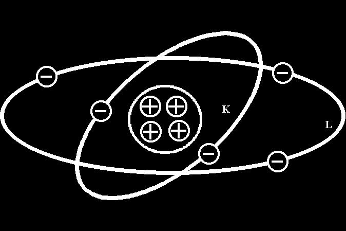Benzer şekilde Şekil 3.1' de verilen oksijen (O) atomu, dış yörüngesini doymuş hale getirmek için L dış yörüngesinde bulunan 6 elektronu vermek yerine dışardan 2 elektron alacaktır. Şekil 3.1 Bor atomu Şekil 3.