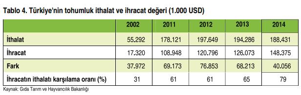 Türkiye