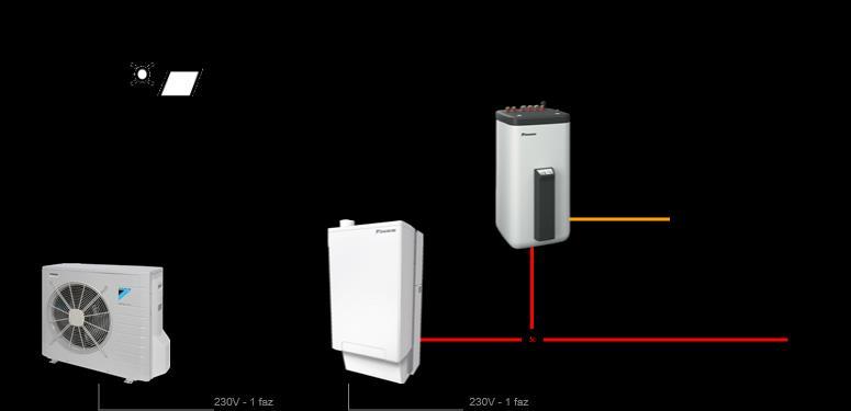 Genel sistem şeması 2 Kullanım sıcak suyu ısı pompası ve güneş enerjisi ile Isıtma yanında soğutma da yapabiliyor Sistem ile, EHYHBX08AV3 model iç ünite kullanılması halinde ısıtmanın yanında soğutma