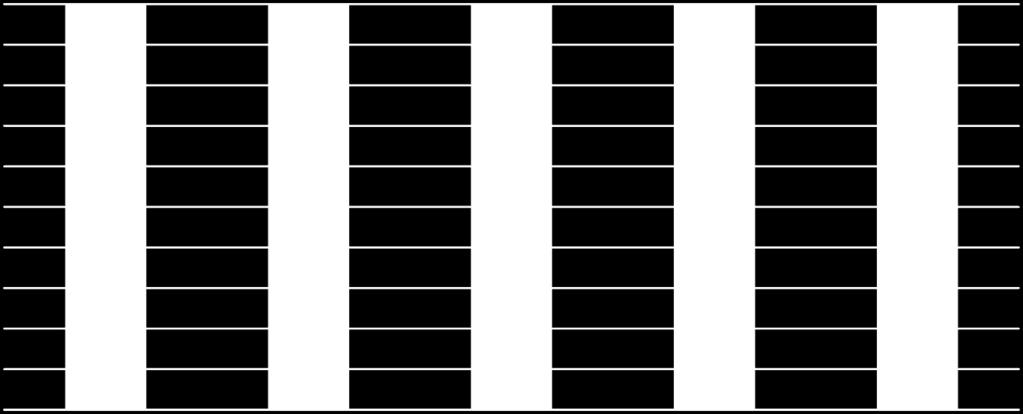 İnsulinler ve analogları 289,4 388,3 437,5 437,1 497,4 Kan Şekerini Düşüren İlaçlar 401,5 482,1 444,6 428,8 370,0 Komplikasyolar için kullanılan