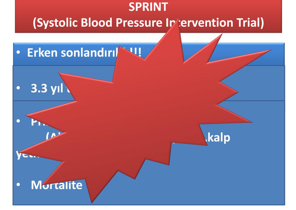 SPRINT (Systolic Blood Pressure Intervention Trial) Erken sonlandırıldı!!! 3.