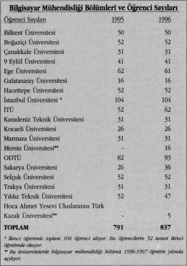 14 haber 23-29 Eylül 1996. Sayı: 85 KONUK YAZAR Öğrenci sayısı artıyor, ALİ SAYDAM Bersay Yayıncılık ve Halkla İlişkiler A.Ş. Yönetim Kurulu 2. Başkanı "Bu AS/400 dediğiniz bir bilgisayar değil mi?