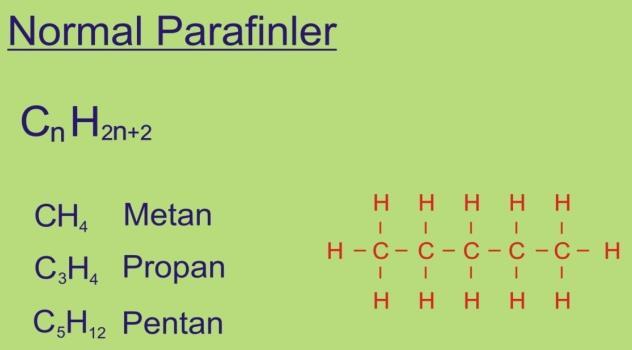 Dallı zincirli moleküller, izoparafinler diye de adlandırılır. Düz zincirli parafin molekülleri, dallı zincirli parafin moleküllerinden daha yaygındır.