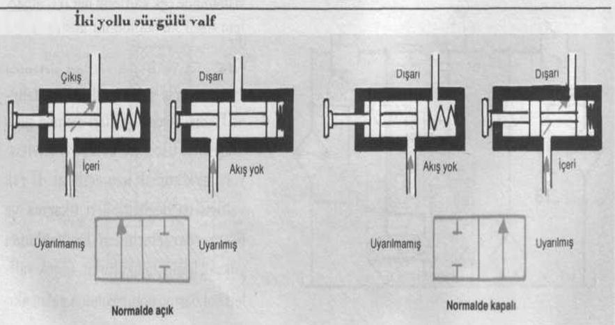 28.02.2017 Yrd. Doç.