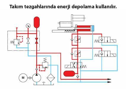 28.02.2017 Yrd. Doç.