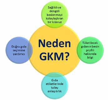 GKM Neden Önemlidir?