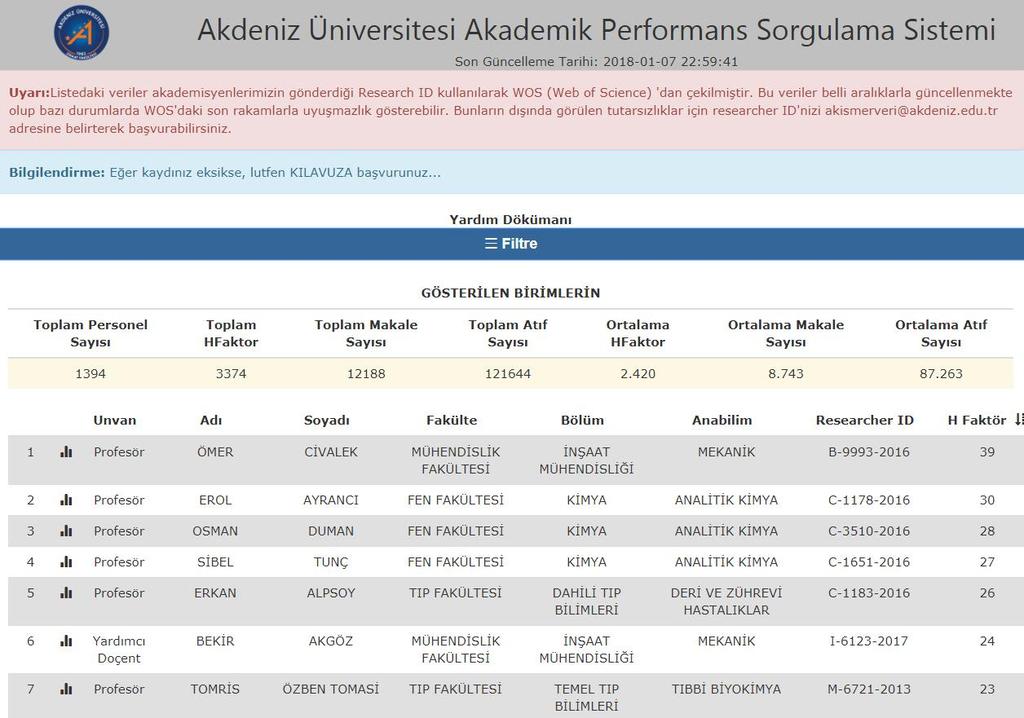 Akdeniz Üniversitesi Akademik Performans Sorgulama Sistemine https://bys.akdeniz.edu.