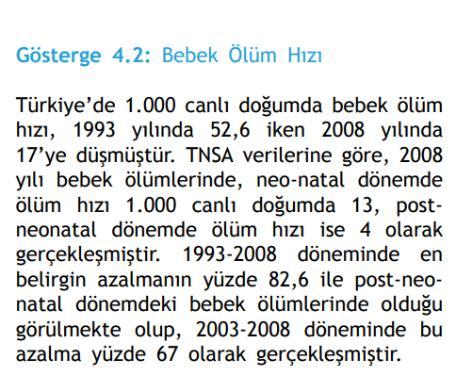 1998 2003 2008 2013 Bebek Ölüm Hızı