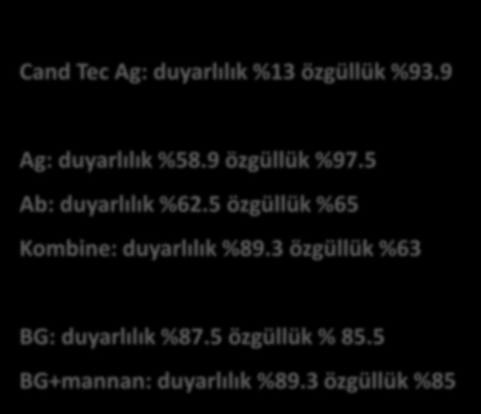 Cand Tec Ag: duyarlılık %13 özgüllük %93.9 Ag: duyarlılık %58.9 özgüllük %97.5 Ab: duyarlılık %62.5 özgüllük %65 Kombine: duyarlılık %89.3 özgüllük %63 BG: duyarlılık %87.5 özgüllük % 85.