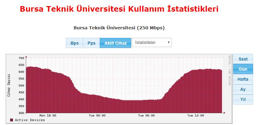 FAALİYET RAPORU