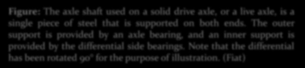 Figure: The axle shaft used on a solid drive axle, or a live axle, is a single piece of steel that is supported on both ends.