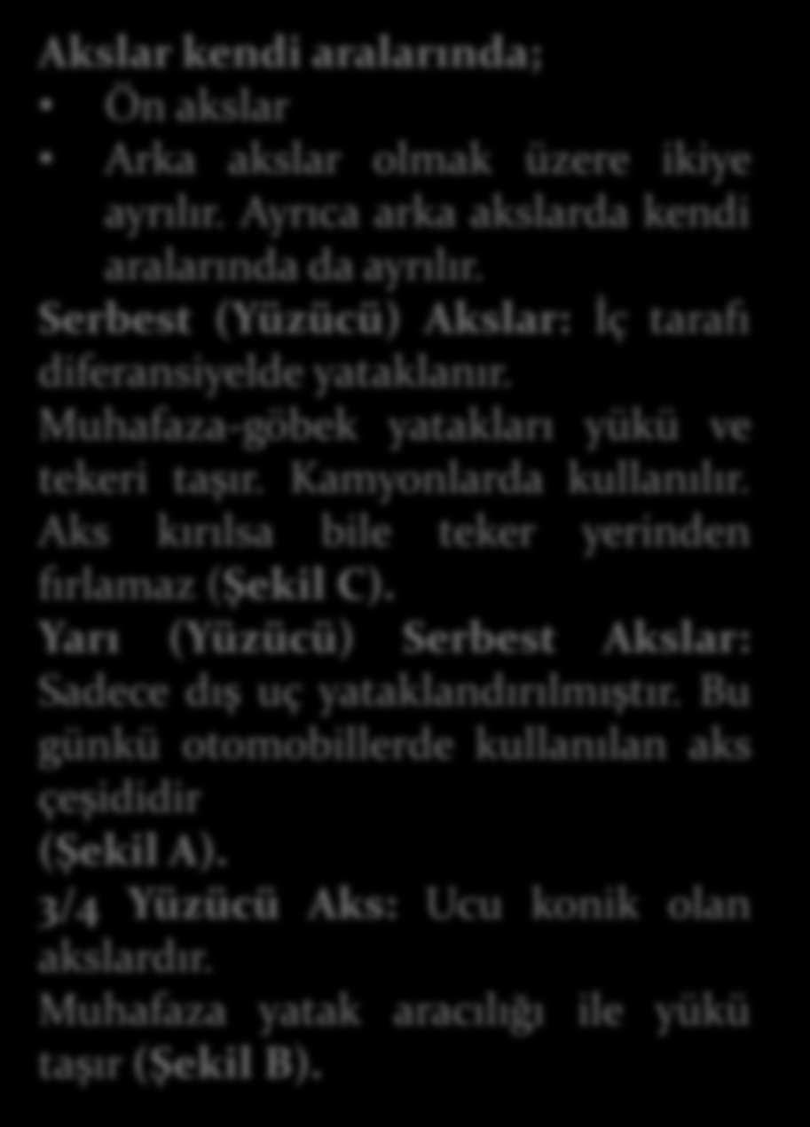 Aks kırılsa bile teker yerinden fırlamaz (Şekil C). Yarı Yüzücü Serbest Akslar: Sadece dış uç yataklandırılmıştır.