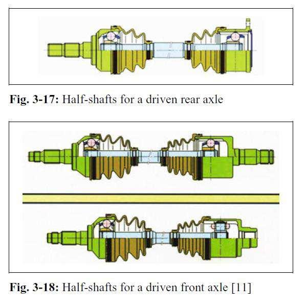 Half-shafts for a driven rear axle Half-shafts for a driven front axle [11] Ber d Heißi g Meti Ersoy Eds.