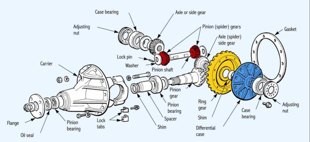 Differential Assembly Modern Automotive Technology - Chapter