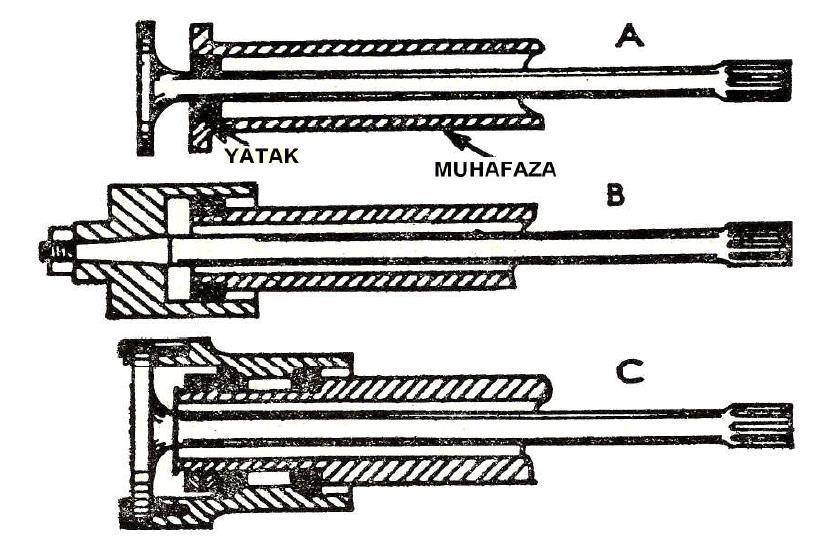 Types of Axle Shafts Akslar kendi aralarında; Ön akslar Arka akslar olmak üzere ikiye ayrılır. Ayrıca arka akslarda kendi aralarında da ayrılır.