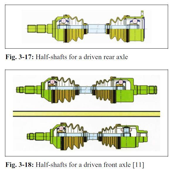 Half-shafts for a driven rear axle Half-shafts for a driven front axle [11] Bernd Heißing Metin Ersoy (Eds.
