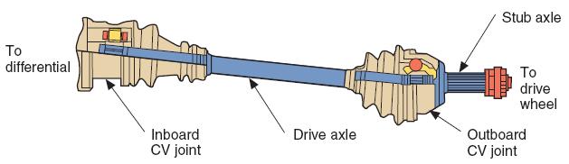 FWD Drive Axle Assembly Automotive Technology,