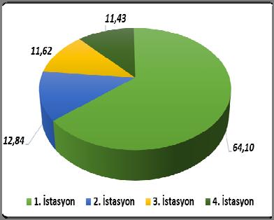 2013 örneklemesindeki Şekil 4.17: 31.08.