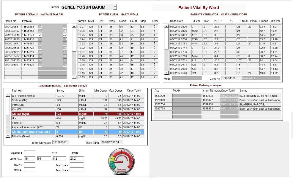 Hastanemize kazandıracak olduğumuz yoğun bakım bilgi sistemimizde bulunan birçok özellikten biri olan Doktor Ana Gözlem ekranı.