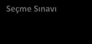 1.BÖLÜM SEÇME SINAVI, İKİNCİ ÜNİVERSİTE İNTERNET BAŞVURUSU I. AŞAMA 1. İNTERNET BAŞVURU İŞLEMLERİ 1.1. İnternet Başvuru Koşulları İnternet Başvuru Koşulları Seçme Sınavı 2018 Seçme Sınavı ile yerleştirilen adaylar http://aof.