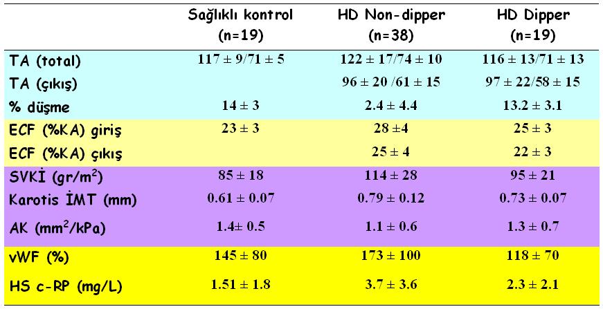 Dipper & Non-dipper KB 2