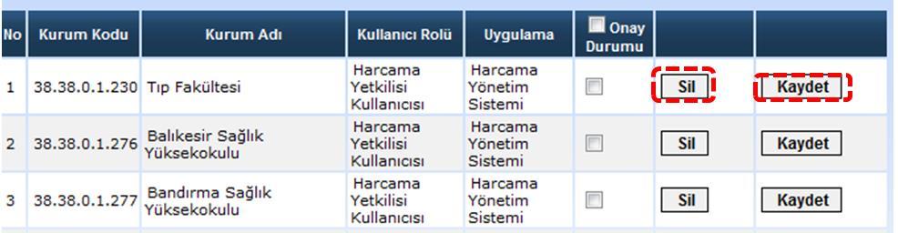 Görevlisi Kullanıcısı Tarafından Teyit İşlemi