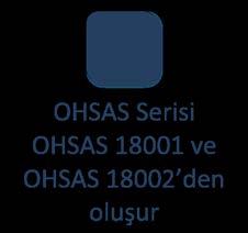 İş Sağlığı ve Güvenliği Yönetim Sistemlerinin Gelişimi OHSAS 18001 ve OHSAS 18002 İş Sağlığı ve Güvenliği (ISG) Yönetim Sistemi, İş sağlığı ve güvenliği faaliyetlerinin kuruluşların genel