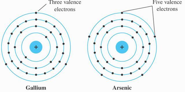 Galyum ve Arsenik Valens bandında 3 elektron