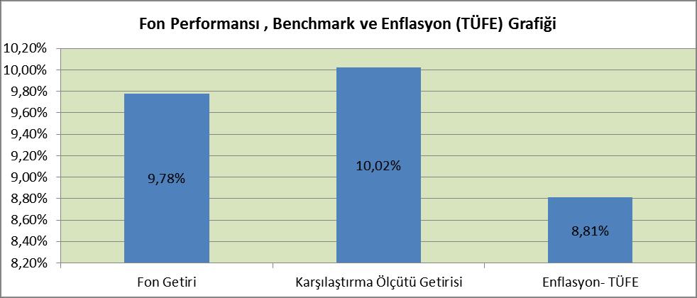 Fiyat 0,011963 (VOB AçıkPozisyon) 0,00 0,00% Pay Sahibi Sayısı 1.909,00 Günlük Yönetim Ücreti 10.