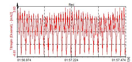 süperharmonik rezonanslar meydana gelmiştir. 1064,5 Hz ve 964,4 Hz doğal frekansları ise kafes frekansları tarafından uyarılan rezonans frekanslarıdır.