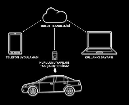 SAIL TECH olarak sosyal sorumluluk projesi altında 2016 yılında faailete geçecek olan yol durum haritaları çıkararak ücretsiz yayınlaması başlatılacaktır.