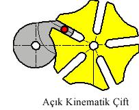 Mafsal derecesi= UzuvSayisi -1 olarak hesaplanır.