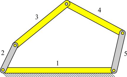 Beş çubuk mekanizması l=5 j=5 Σf i