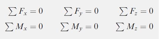 düzlem bir sistemin (x y düzleminde) dengede olabilmesi için sağlanması gereken şartlar ise (bkz Şekil 16 b).