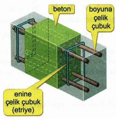 Şekil 1 Şekil 2 a) Kırılma: Cismin üzerinde yeni yüzeyler oluşarak cismin iki veya daha fazla parçaya ayrılmasıdır. Kırılma çeşitli şekillerde olabilir (bkz Şekil 3a).