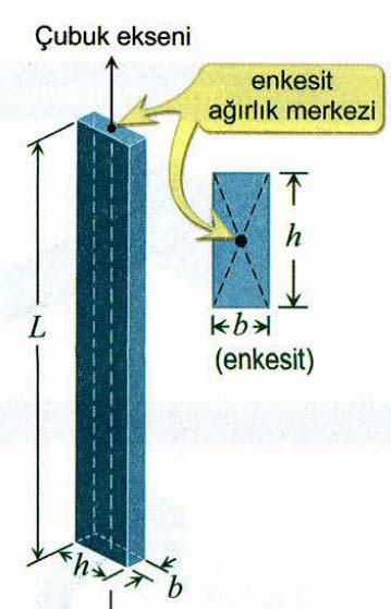 A) Geometrilerine Göre Katı Cisimler: Cisimleri uzayda bir, iki ya da üç boyutlu diye sınıflandırmak oldukça genel bir yaklaşımdır.