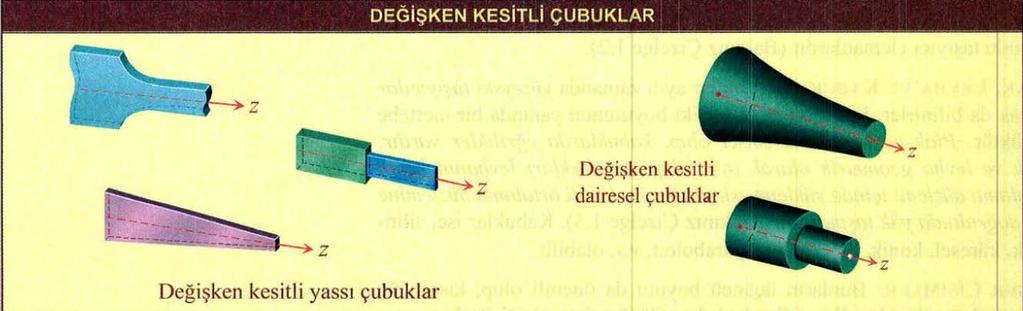 Doğru eksenli, sabit kesitli çubuklar aynı zamanda prizmatik çubuklar olarak da