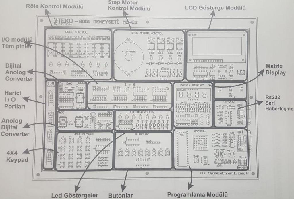 TEKO 8051 DENEY SETİ ÖZELLİKLERİ Şekil 33.