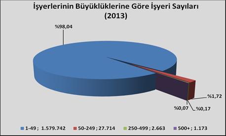 yılı istatistiklerinden hareketle MMO tarafından hazırlanmıştır.